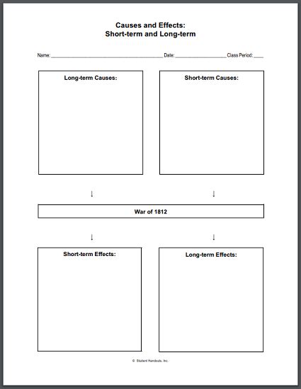 War of 1812 Causes and Effects Chart Worksheet | Student Handouts